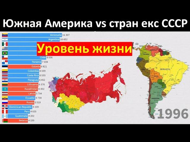 Латинская (Южная) Америка против стран бывшего СССР (СНГ) - Сравнение уровня жизни | Рейтинг стран