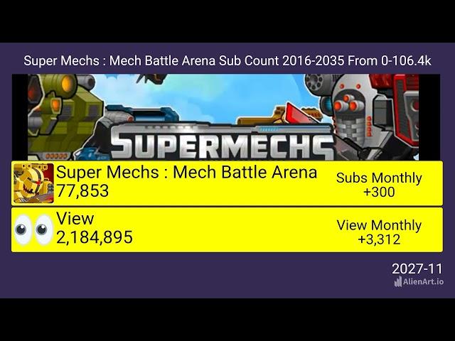 Super Mechs : Mech Battle Arena Subscribe history (2016-2035) Future @SuperMechsOfficial