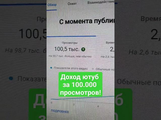 Американский Ютуб! Доход за 100000 просмотров!