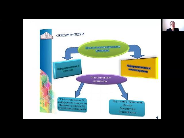 Институт машиностроения и транспорта - СибГИУ ТВ