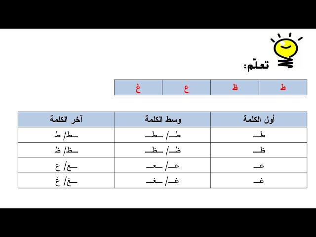 Arabic Level One Lesson 7 Learn Letters