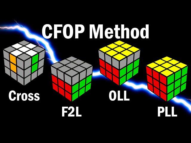 Rubik's Cube: How to Learn the CFOP Speedcubing Method