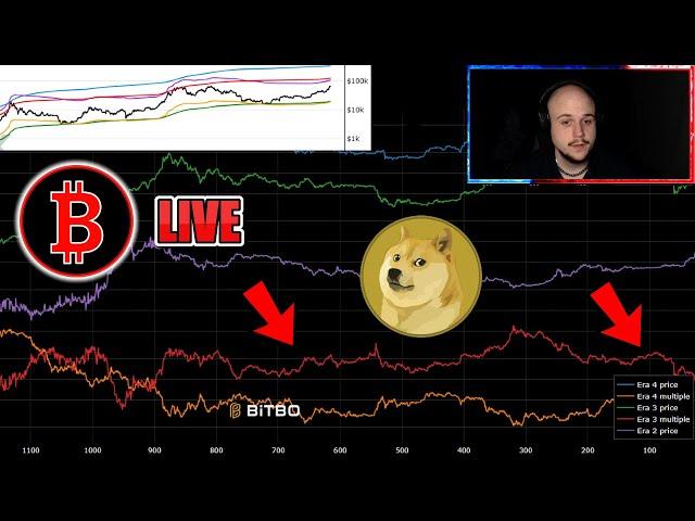  BITCOIN BULLRUN / ALT SEASON!? $2 DOGE!? JASMY, PEPE, LUNC, SHIB BULLRUN!? 100K BULLRUN COMING!?