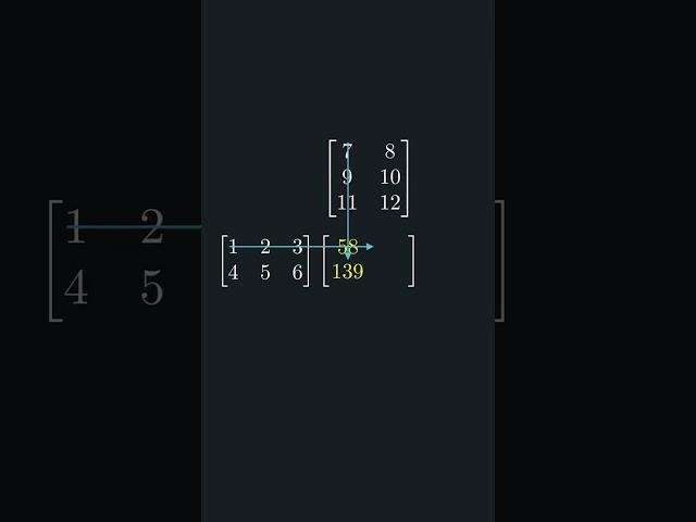 Matrix multiplication