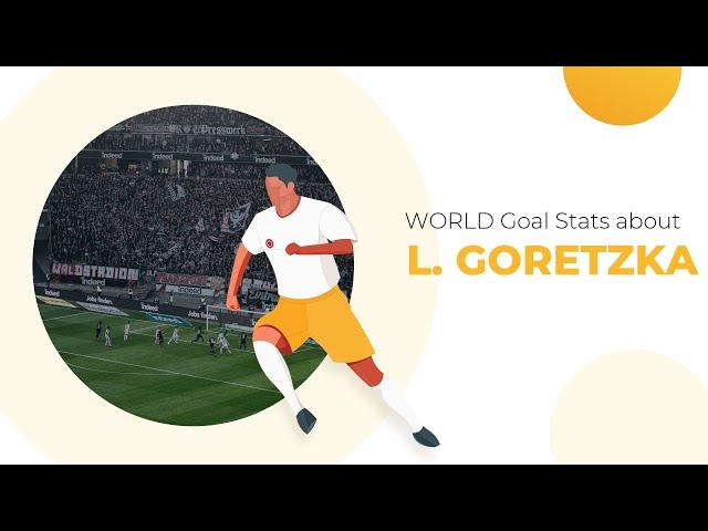 Incredible Leon Goretzka Stats  Career, Goals, Leon Goretzka Salary, Teams  WorldGoalStats