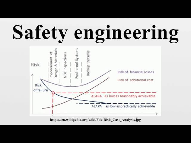 Safety engineering