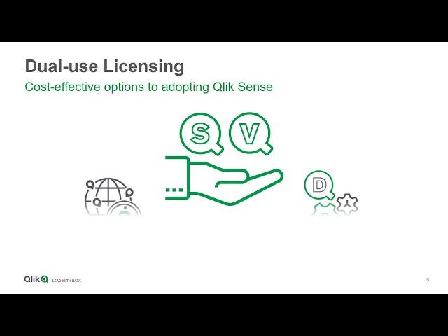 Unified license for QlikVIew and Qlik Sense