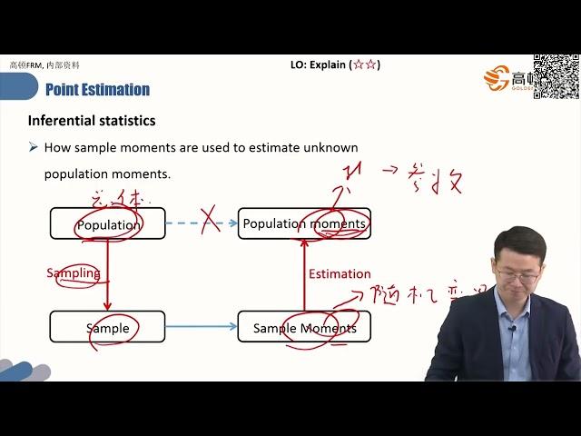 FRM一级｜定量分析GD｜Chapter 5 1 Point estimation（1）