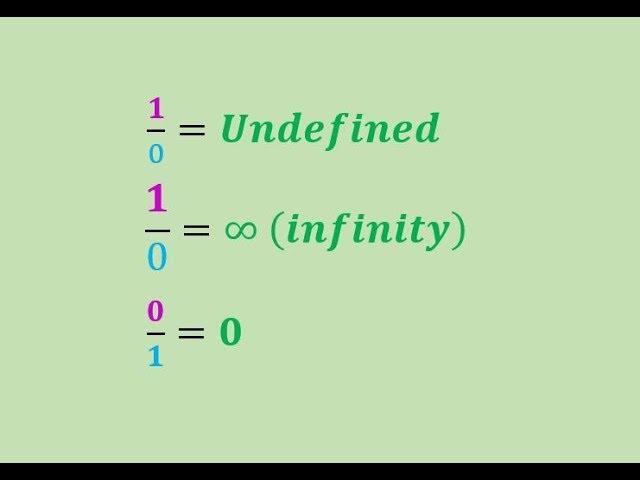 1/0 = Undefined or Infinity: Easy proof to understand with a real world example.