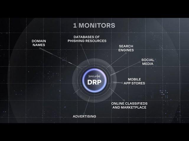 Group-IB Digital Risk Protection