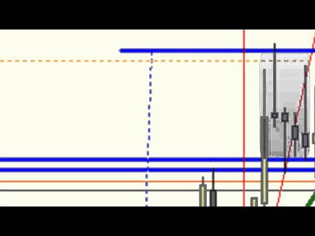 SMB Forex Daily Review 7/26/2012