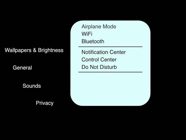 Visual Grouping in Menu Interfaces