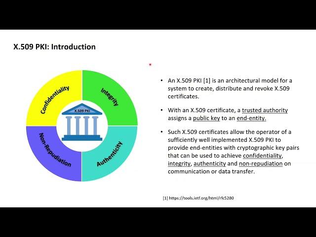 X.509 PKI with OpenSSL 6: Introduction to X.509 PKIs, CP, and CPS