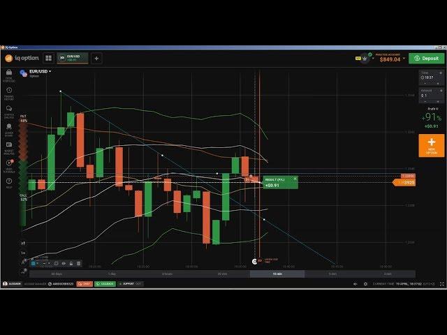 ▶️ Price Action: iq option practice binary options trading, real time binary options charts part 41