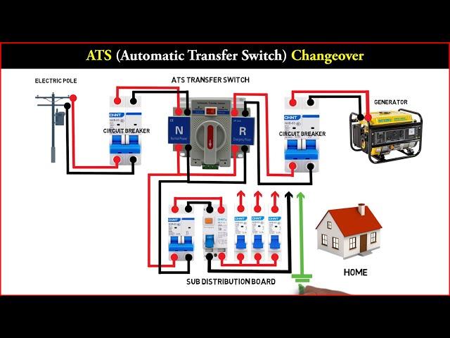 2 Pole ATS Changeover | Automatic Transfer Switch