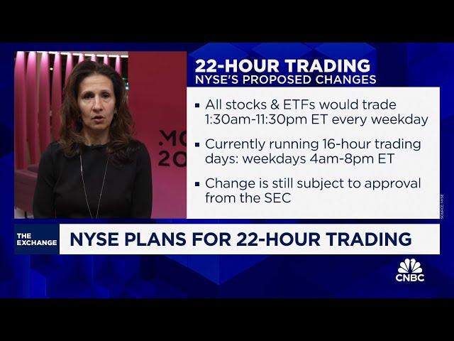 NYSE president: extended trading hours proposed to meet demand from international & retail traders