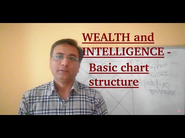 WEALTH and INTELLIGENCE - Basic Chart Structure