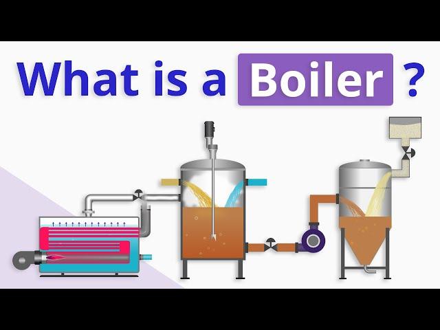 What is a Boiler and How does It Work?