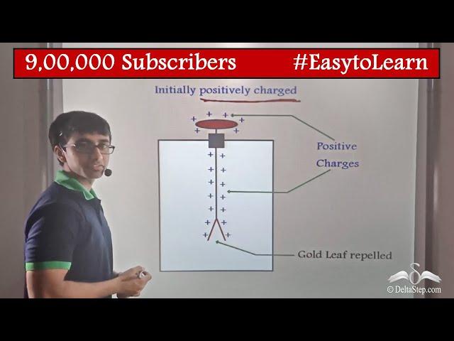 Electroscope | Static Electricity | Class 8 | CBSE | NCERT | ICSE