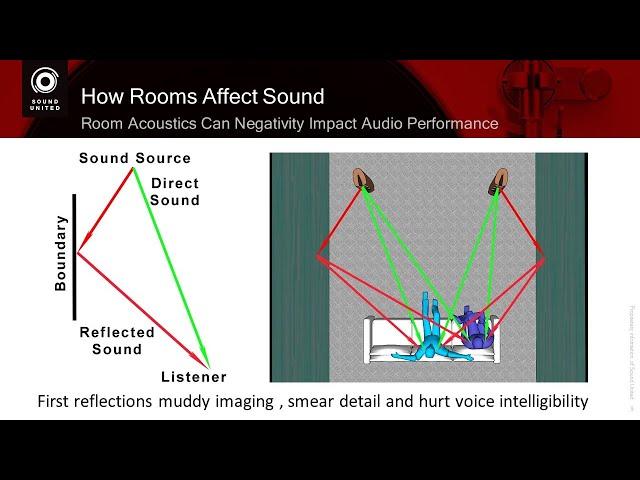 Acoustic Room Treatments - Part 1 Finding & Reducing First Reflections