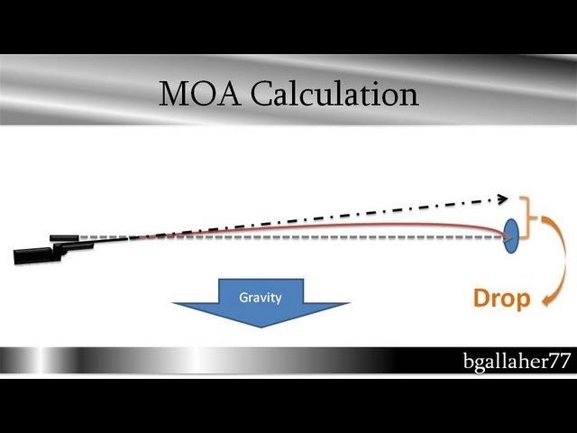 Calc Bullet Drop in MOA or Clicks come up ballistics