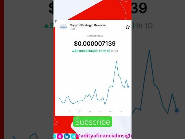 Crypto strategic reserve#adityafinancialinsights #crypto #trending #bitcoin #trading #ytshorts #like