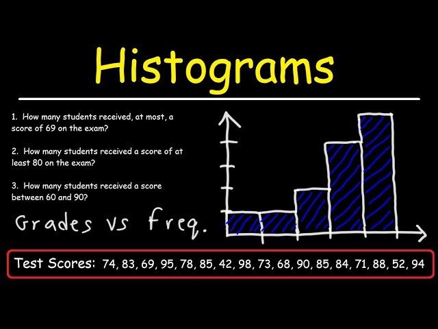 How To Make a Histogram Using a Frequency Distribution Table