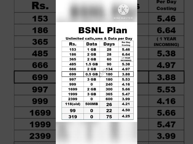 bsnl recharge plan #shorts