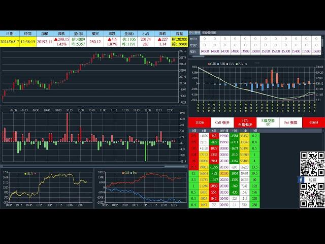 20240417 台指期當沖、選擇權籌碼、即時盤中數據直播