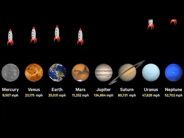 Escape Velocity respective to each planet of our Solar System.