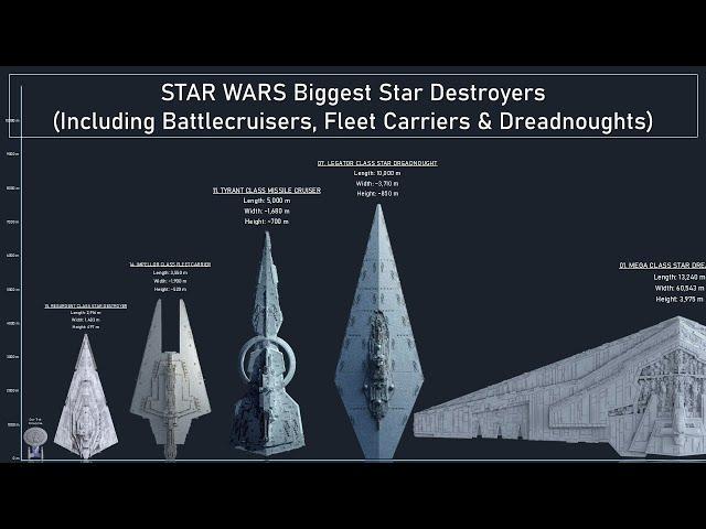 Top 15 Biggest Ever Star Destroyers In Star Wars