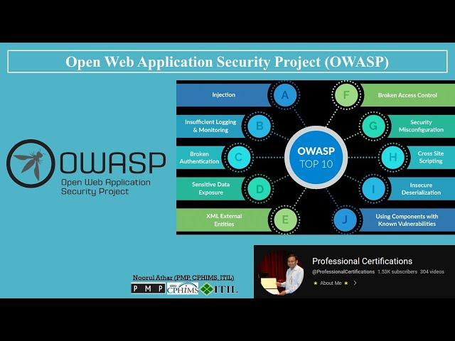 Open Web Application Security Project (OWASP) | Cyber Security |