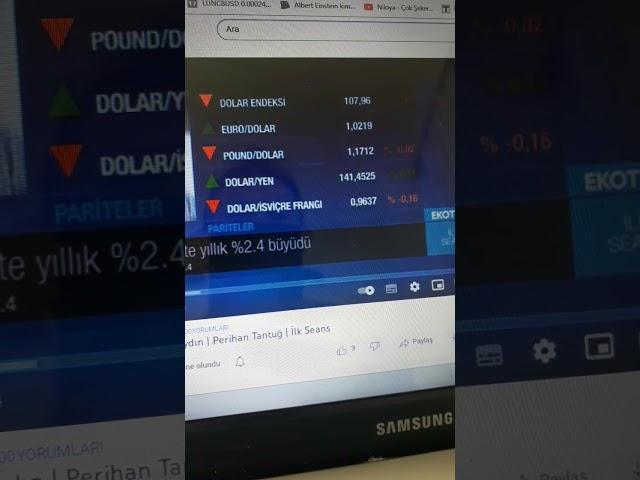 usd dolar kur dxy duray bay hukuk finans danis