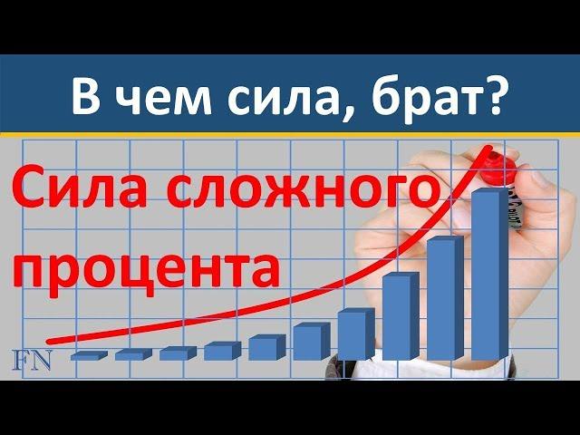 Сложный процент. Сила сложного процента. Инвестиции в акции. Инвестиции для начинающих. инфляция