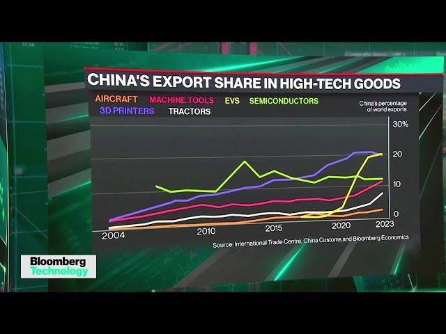 Why the US Can't Contain China’s Tech Supremacy Drive