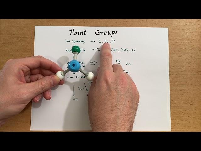 Point Group Determination with Examples