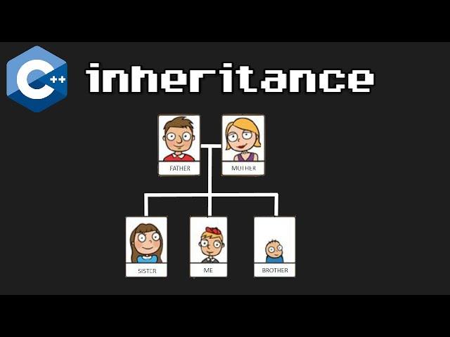 What is INHERITANCE in C++? ‍‍