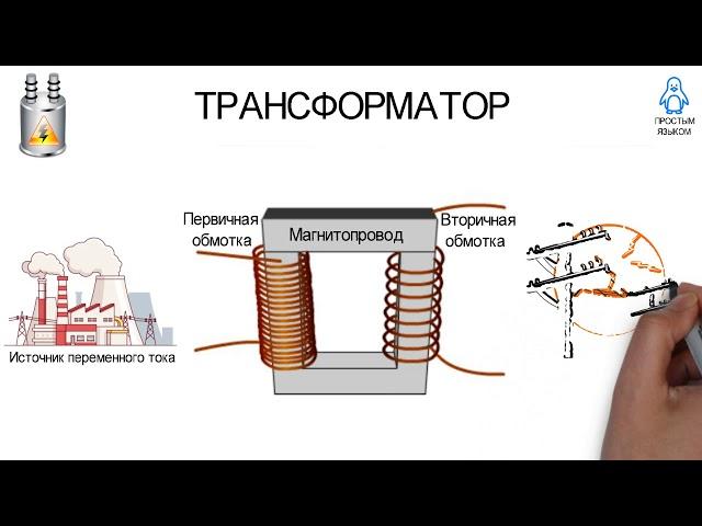 ПРОСТЫМ ЯЗЫКОМ: Что такое трансформатор?