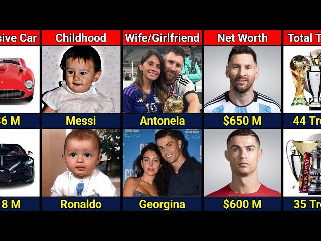 Comparison : Messi VS Ronaldo