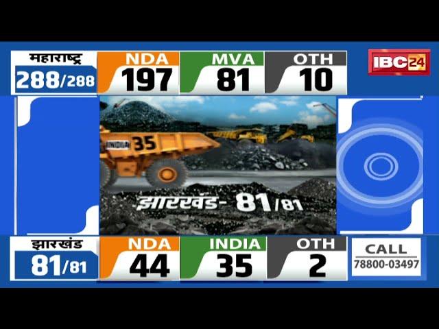 Jharkhand Election Results 2024 LIVE : झारखंड में रुझानों में NDA को बहुमत | NDA 43 सीटों पर आगे