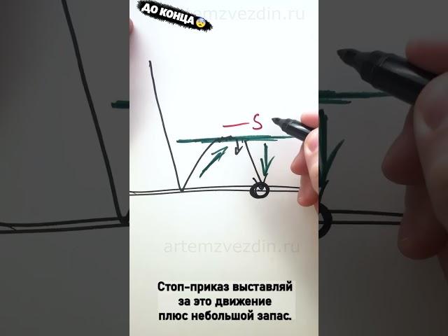 Рассказываю как торговать на бирже