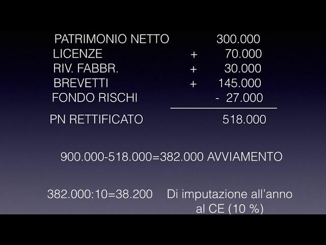 CORSO ONLINE DI ECONOMIA AZIENDALE:"BILANCIO"  L'AVVIAMENTO 1