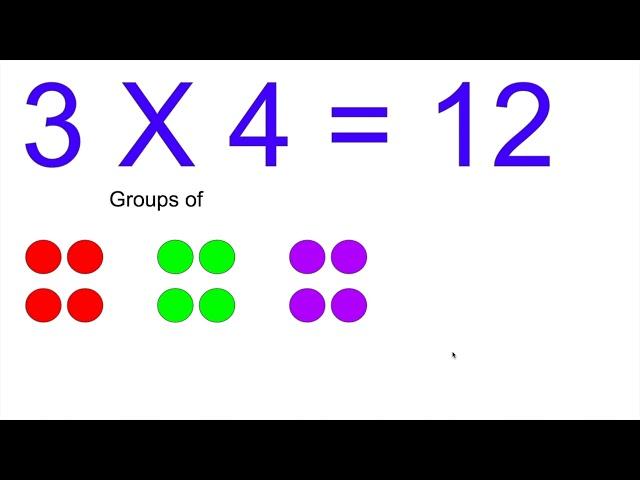 How To Multiply