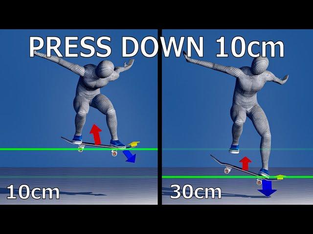 How to Ollie - LOWER the nose to LIFT the tail - Analysis according to science