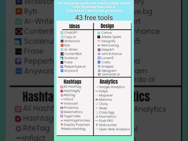 Top 43 Free Tools Every Creator & Entrepreneur Must Know in 2025 | Boost Productivity & Growth #tech