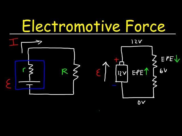 Electromotive Force of a Battery, Internal Resistance and Terminal Voltage