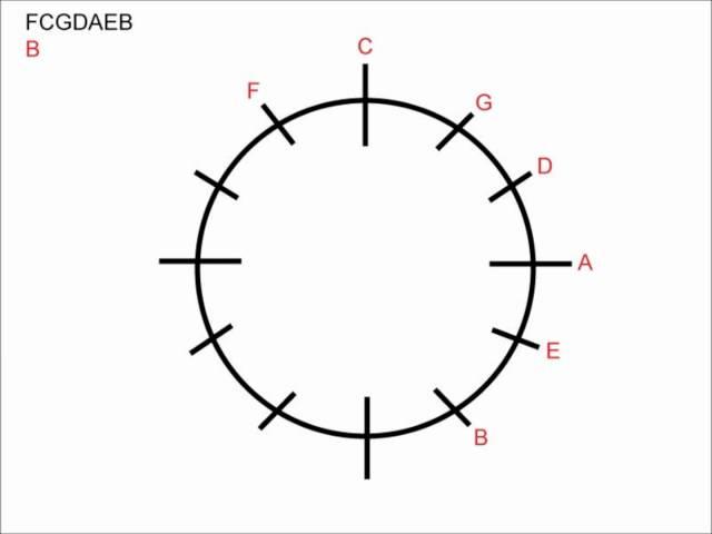 Circle of Fifths: How to Create (Music Theory)