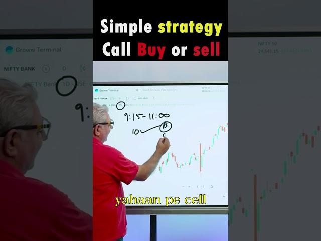 Call and put selling strategy #trading  #share