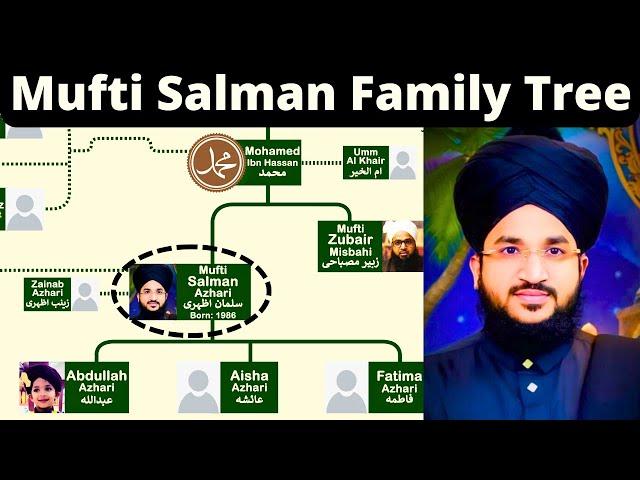 Mufti Salman Azhari Family Tree | Is he related to Khalifa Abu Bakr?