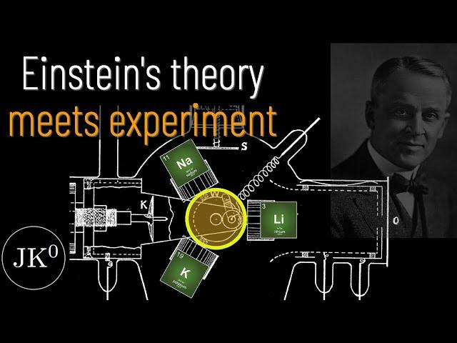 Millikan tests Einstein's Light Theory